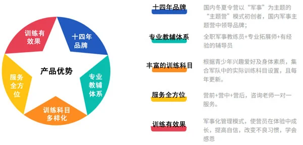 专业队篮球训练的费用是多少_0